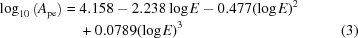 [\eqalignno{\log_{10}\left(A_{\rm{pe}}\right)={}&4.158-2.238\log{E}-0.477(\log{E})^2\cr&+0.0789(\log{E})^3&(3)}]