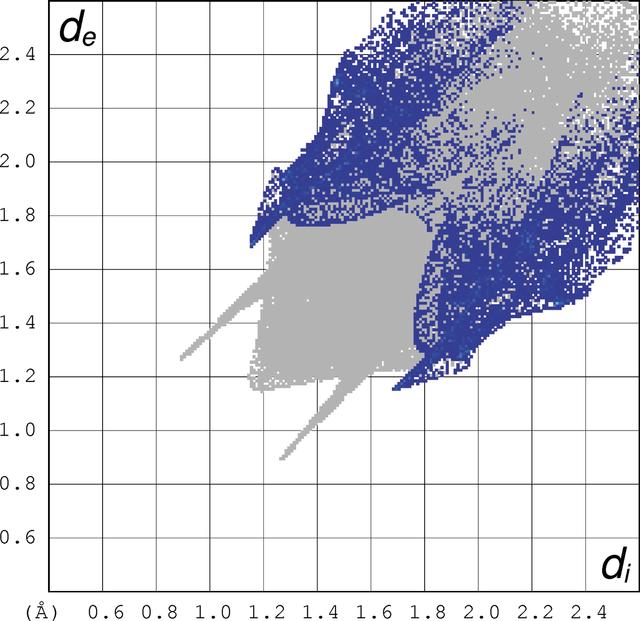 [Figure 5]