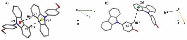 [Figure 2]