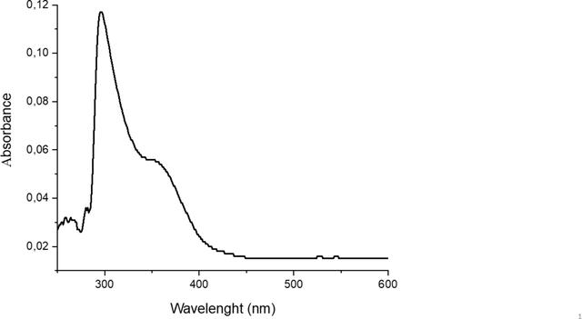 [Figure 4]