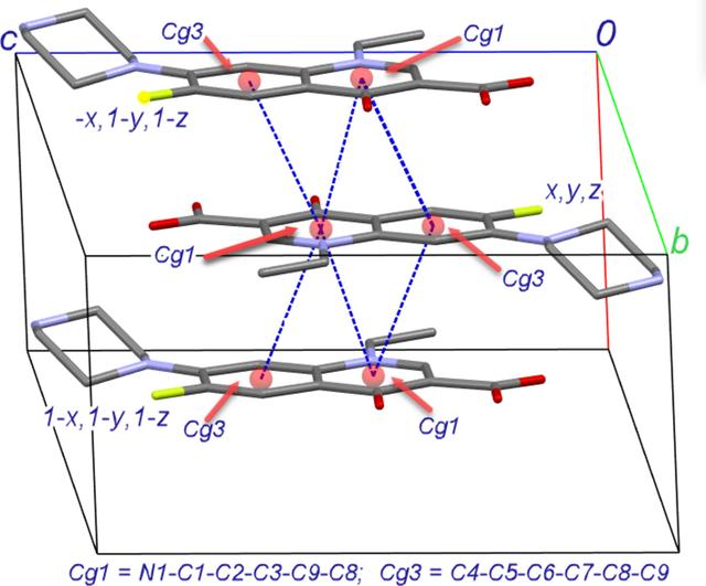 [Figure 3]