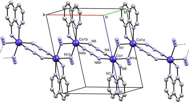 [Figure 2]