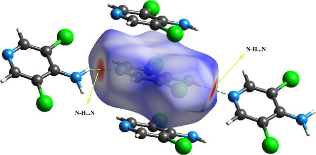 [Figure 3]