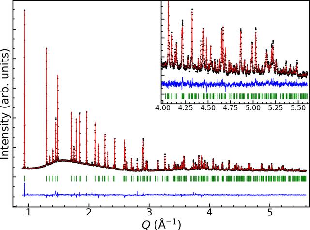 [Figure 3]