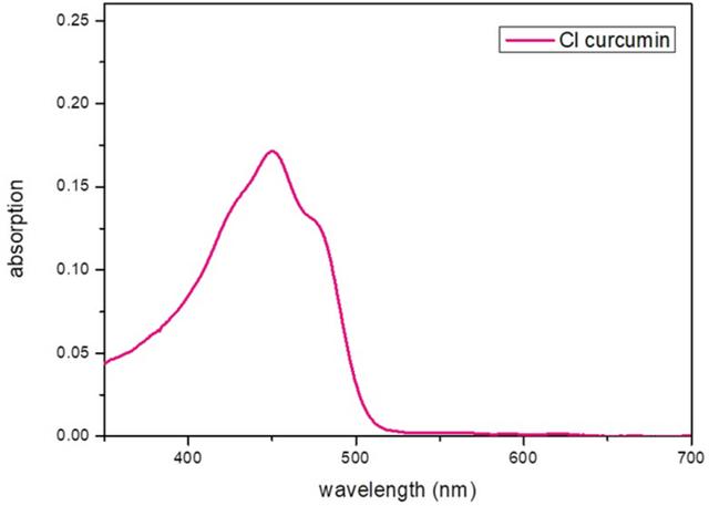 [Figure 3]