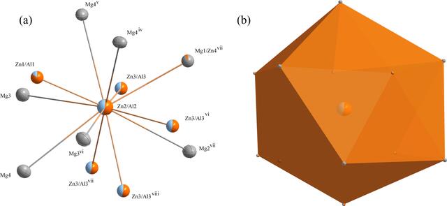 [Figure 2]