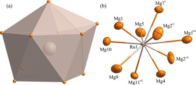 [Figure 2]