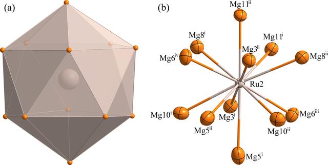 [Figure 3]