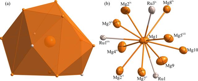 [Figure 5]