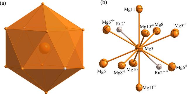 [Figure 6]
