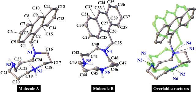 [Figure 2]