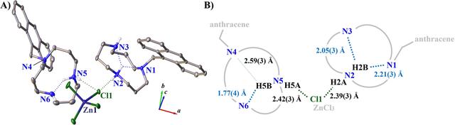 [Figure 3]