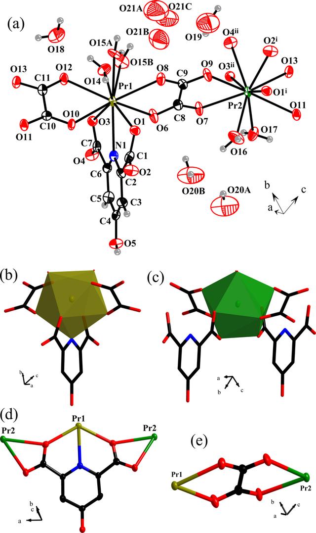 [Figure 1]