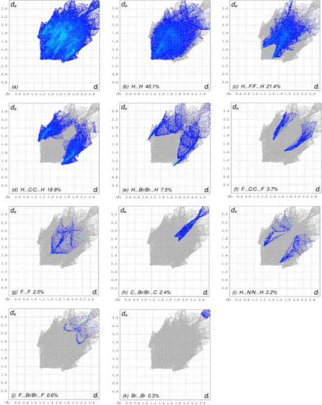 [Figure 4]