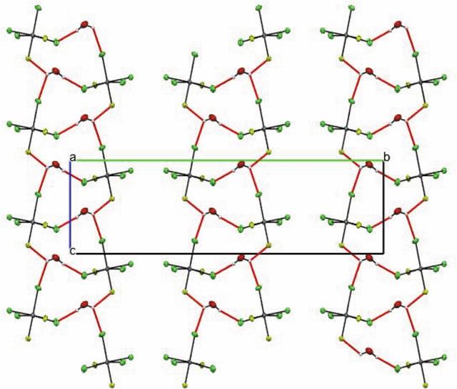 [Figure 3]
