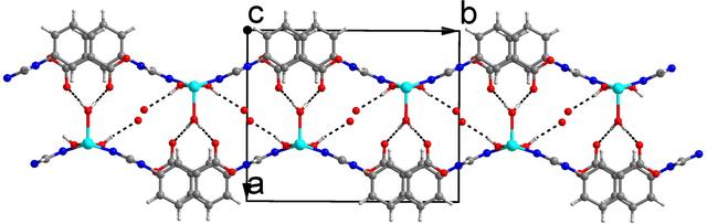 [Figure 3]