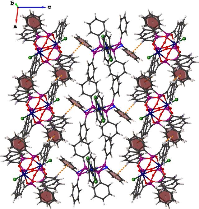 [Figure 3]