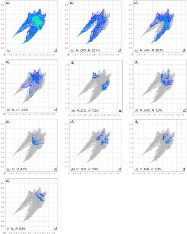[Figure 4]