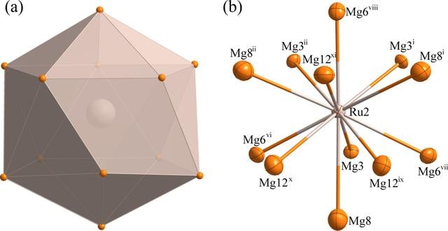 [Figure 3]
