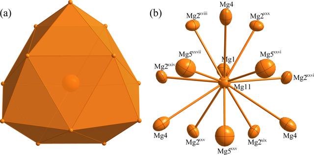 [Figure 5]