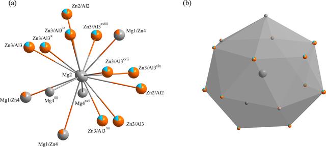 [Figure 2]