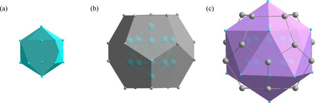 [Figure 3]