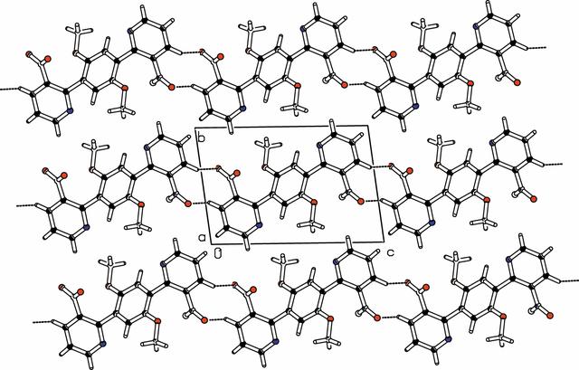 [Figure 2]