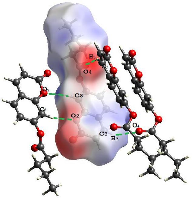 [Figure 3]