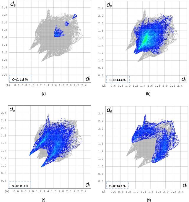 [Figure 4]