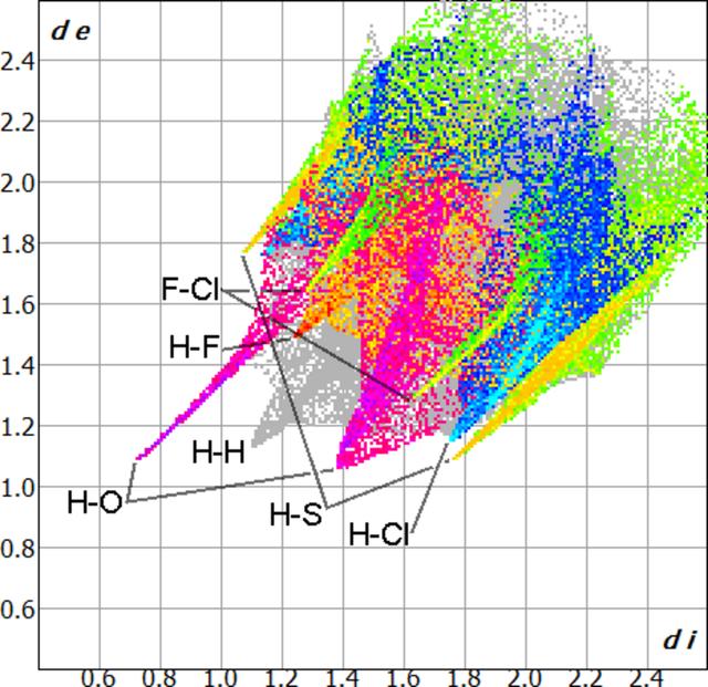 [Figure 3]