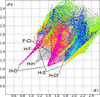 [Figure 3]
