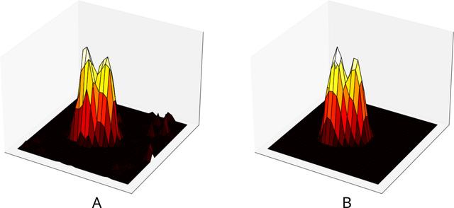 [Figure 2]