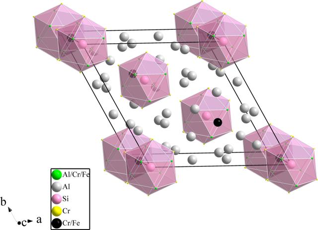 [Figure 1]