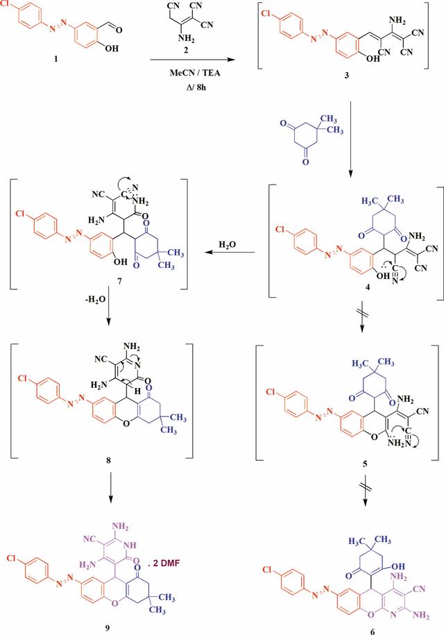 [Figure 1]