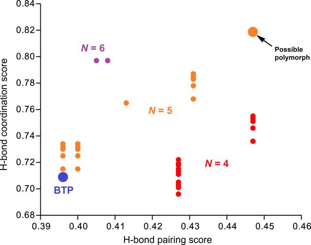 [Figure 3]