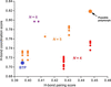 [Figure 3]