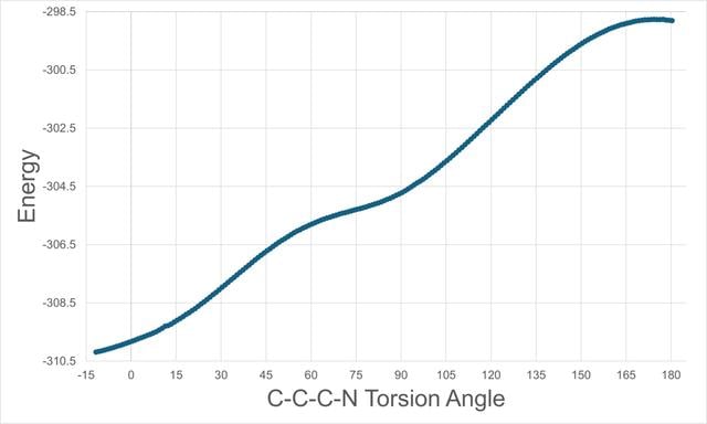[Figure 3]
