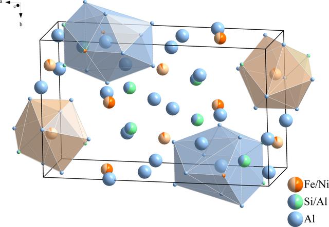 [Figure 1]
