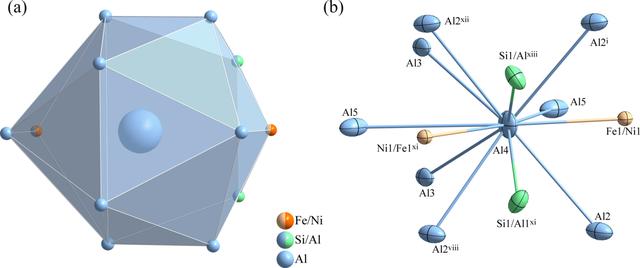 [Figure 2]