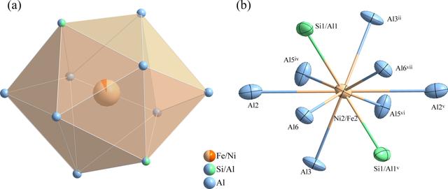 [Figure 3]