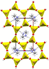 [Figure 3]
