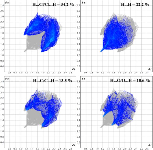 [Figure 6]