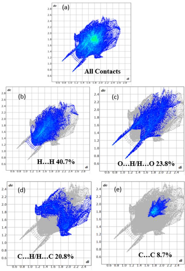 [Figure 4]