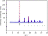 [Figure 3]