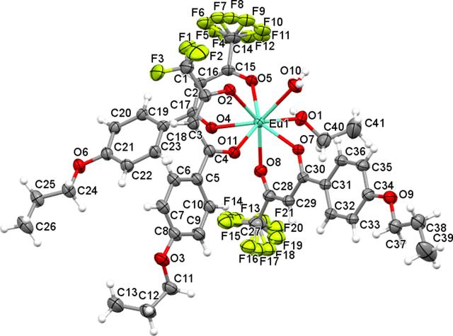 [Figure 1]