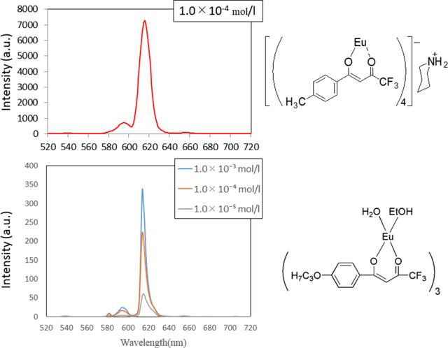 [Figure 4]
