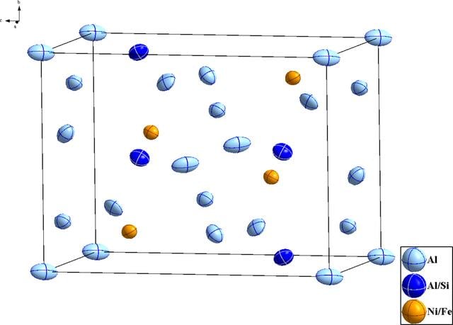 [Figure 1]