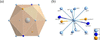 [Figure 2]