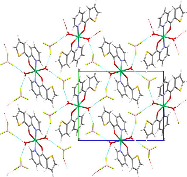 [Figure 2]