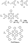 [Figure 3]